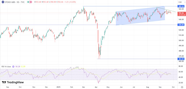 На мировых рынках преобладает умеренное снижение